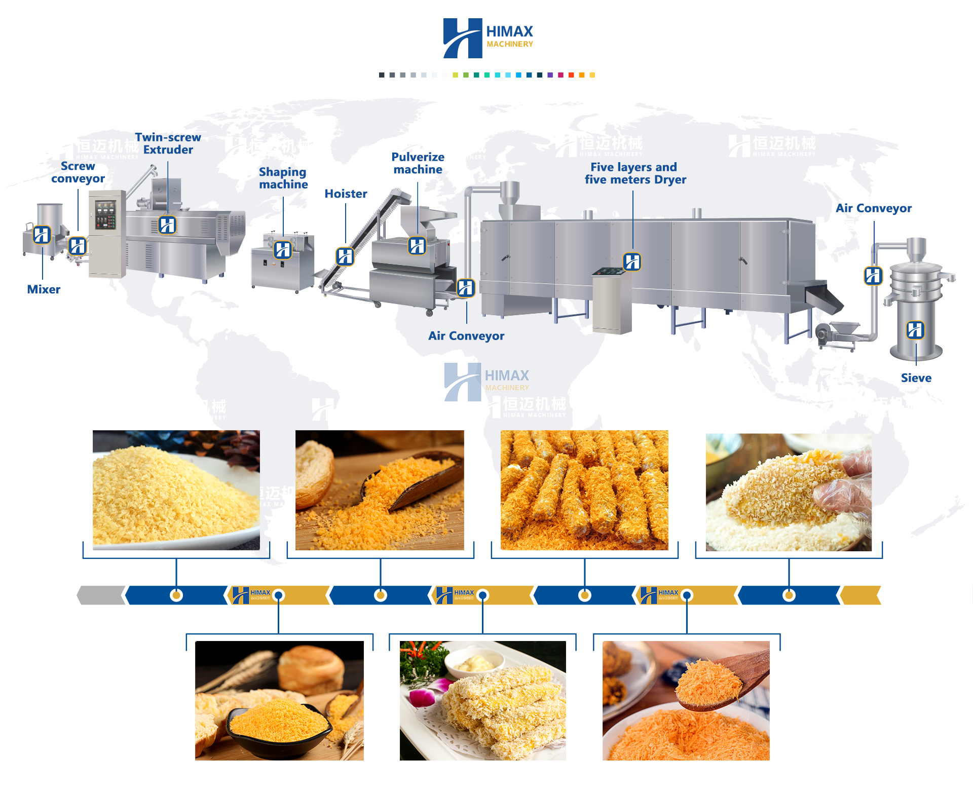 Pic for breadcrumbs production line