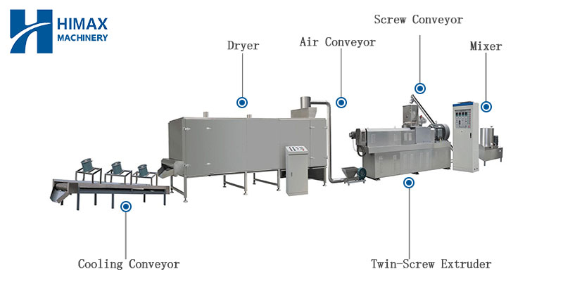 Soy Tissue Protein Producing Machine Line Soy Tissue Protein Producing Machine Line