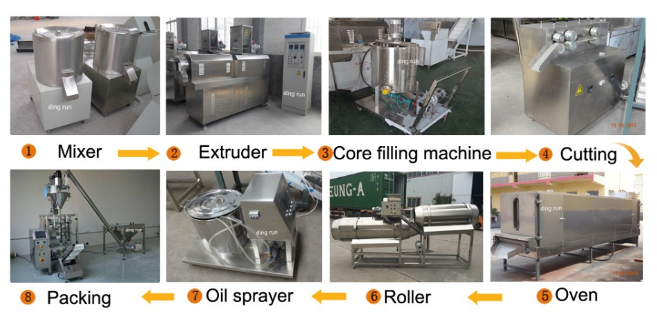 Pet Food Making Machine.png Pet Food Making Machine.png